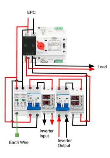 Inverter Installation Guide: Wiring Your Power Panel