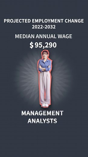 2.8K views · 19 reactions |  Wondering if that 4-year degree will pay off? These 10 jobs typically requiring a bachelor’s for entry are projected to have the largest job growth from 2022-2032 – and most pay well above the median. bls.gov/ooh | U.S. Department of Labor | Facebook