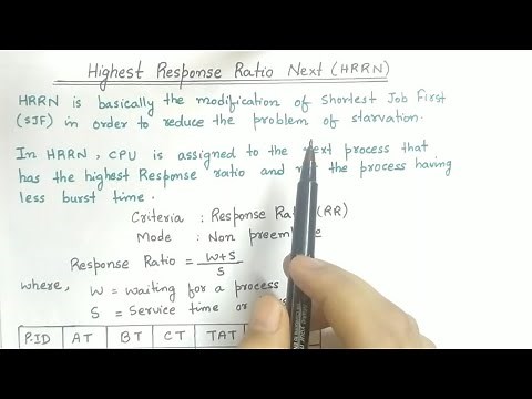Highest Response Ratio Next Scheduling | HRRN Scheduling Algorithm | Operating System