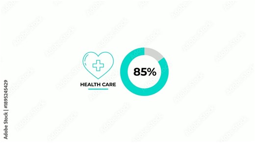 4K Animated 95 Percent Pie Chart for Healthcare Data Visualization on White Background