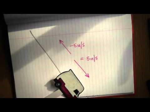 BBC-Distance time graphs