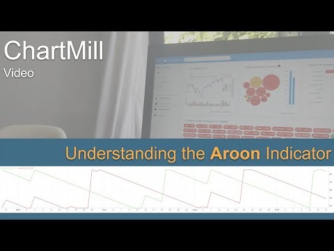 Understanding the Aroon indicator