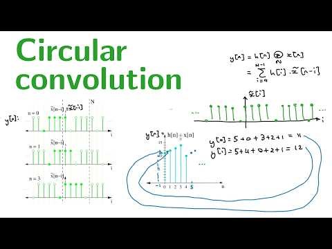 Circular convolution