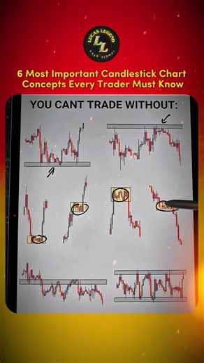 6 Most Important Candlestick Chart Concepts Every Trader Must Know