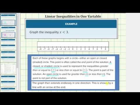 Graph Linear Inequalities in One Variable (Basic)