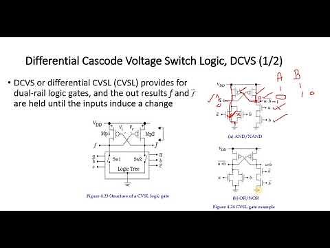 DESIGN OF BASIC GATES USING DIFFERENTIAL CASCODE VOLTAGE SWITCH LOGIC