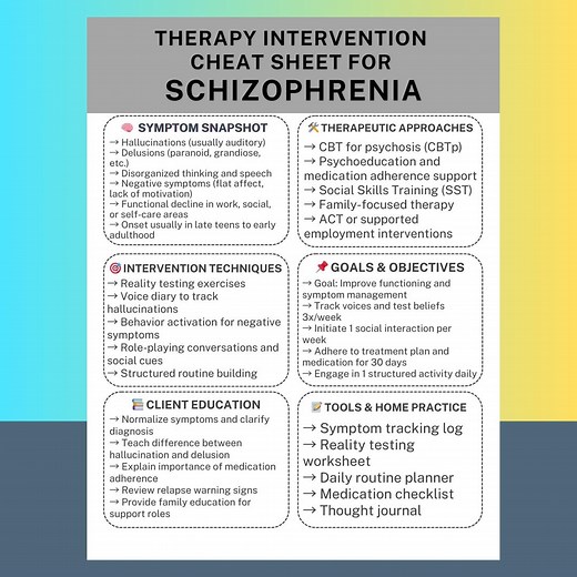 Schizophrenia Therapy Interventions Cheat Sheet PDF for Counselors CBT Tool Mental Health Worksheet Therapist Resource Download - Etsy