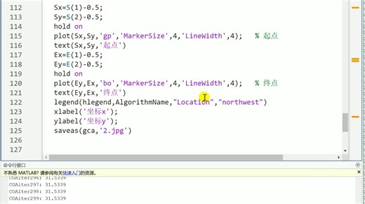 六种元启发式算法求解船舶路径规划，MATLAB代码