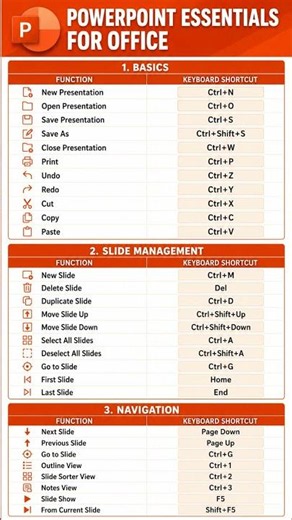 PowerPoint Shortcut Keys You Need to Know! ⚡ #shorts #powerpoint