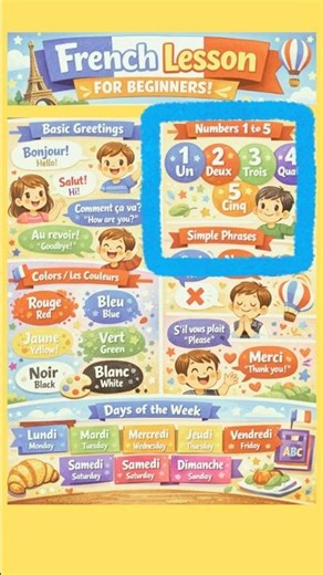 French Revision for Beginners🇫🇷#beginners #learnfrench #shorts