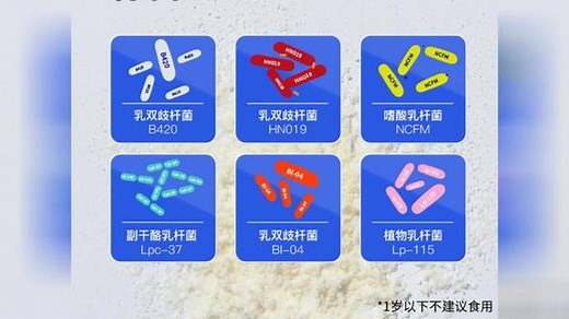 WonderLab升级版小蓝瓶，400亿活菌，98%存活率，活性益生菌更多！配方纯净，味道香甜，放心冲#益生菌