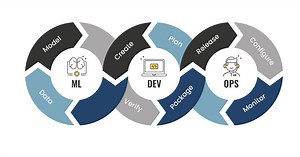 MLOps vs. DevOps: What is the Difference?