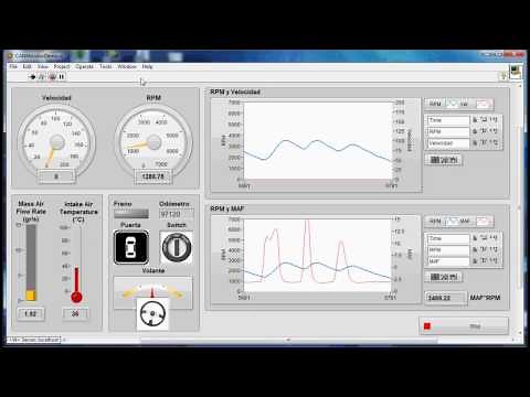 Comunicación CAN OBD II con LabVIEW