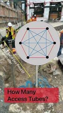 What is Crosshole Sonic Logging Test?