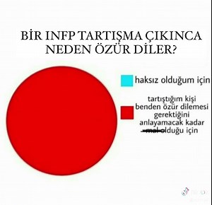 Understanding INFP Personality Type in MBTI