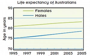 3. Measurements of health status