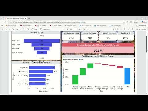 How Real Estate Businesses Lose 20–30% Revenue | Power BI Dashboard Analysis