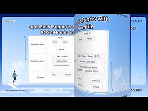 Inside openEuler: Key Technical Highlights