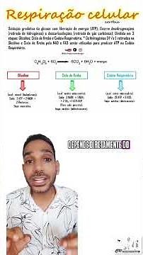 Respiração celular.#biology #science #biologiamolecular #metabolismoenergético #citologia #enem