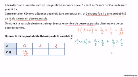 Exemple de loi de probabilité théorique - probabilité de l'union ou de l'intersection d'événements (vidéo)