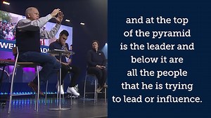 330 reactions · 88 shares | Are you meant to be a leader? Your degree...