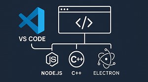 Inside VS Code Build