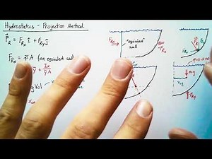 Hydrostatics - Projection Method