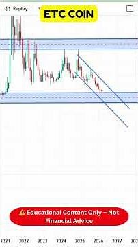 ETC Coin Trend Development and Critical Zone Analysis I