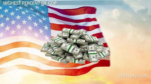 Global Healthcare Spending: Comparison & Outcomes