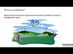 54- What is modulation ?
