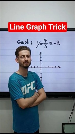 Plot any line with confidence! 📈 Learn the fastest graphing method. #Math #Graph #Algebra #LearnMath