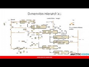 Hyperion Financial Management-11.1.2.4 - Day-1 Class