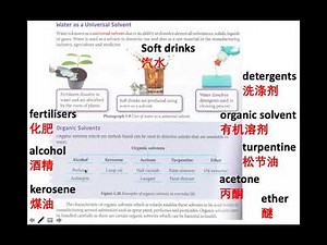 Form 2 KSSM Science Chapter 5 Water and Solution Part 9