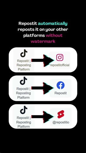 Repurposed Content via Repostit