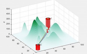 MATLAB无人机集群路径规划（二）：孔雀优化算法( Peafowl Optimization Algorithm, POA)