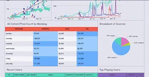 Imagine an analytics platform built for analysts, by analysts. | Sisense for Cloud Data Teams