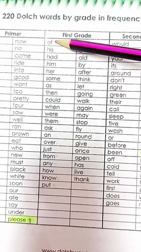 2.8K views · 28 reactions | Reading basic sight words #4. #reelsvideo #privateteacher #education #kindergartenteacher #reading #kindergarten #prekindergarten #tutorial #teacher #sightwords #tutee #lifeofateacher | Teacher El Learning Materials | Facebook