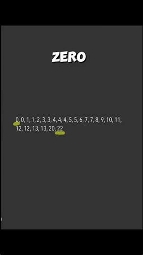 Histograms explained math topics
