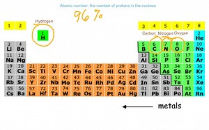 Chem for Intro to Biology