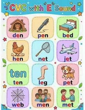 Learn CVC Words for Kindergarten Kids | Short Vowels A, E, I, O, U | Phonics and Learn to Read