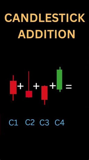 Candlestick Addition: Combine Patterns For Strength