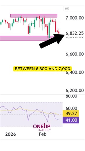 S&P 500 (ES) Futures Technical Analysis | OneUp Trader
