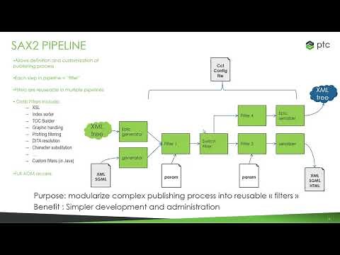 PTC Arbortext: Multichannel publishing for tech documents, catalogs and high quality publications