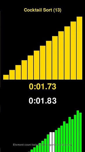 Cocktail Sort vs Shell Sort - Sorting Algorithm Race! #shorts