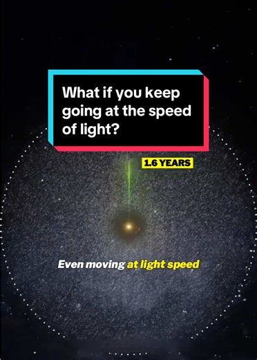 What if you keep going at the speed of light in space? #space #earth #nasa #astronomy