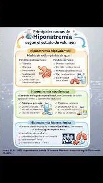 Hiponatremia 2025 Principales Causas