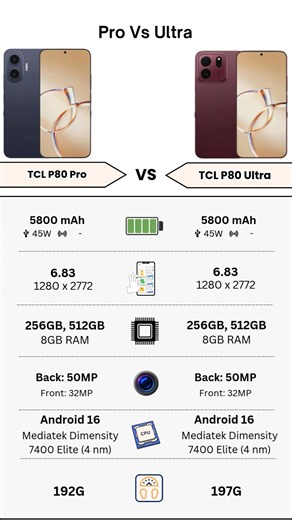 TCL P80 Pro Vs TCL P80 Ultra | Full Specs Comparison | Tecify