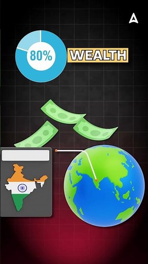 80-20 Rule Every NEET Student Must Know! | Strategy by Nishant Sir