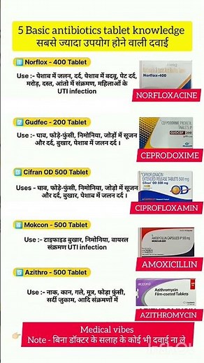 5 basic antibiotics tablet #medical #medicine #shorts