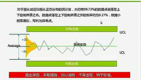 minitab自学视频教程全套-SPC 统计过程控制
